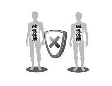 酸碱体质说