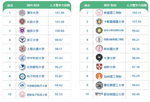 赛码发布《2019互联网人才白皮书》