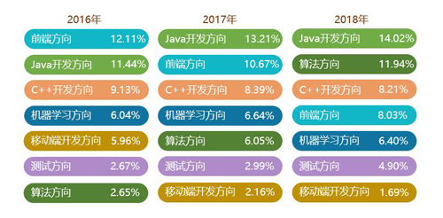 赛码发布《2019互联网人才白皮书》