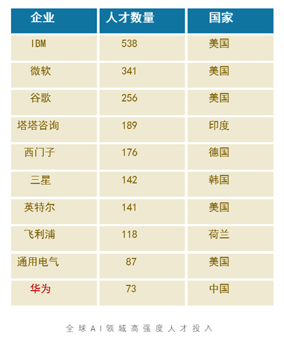 赛码发布《2019互联网人才白皮书》