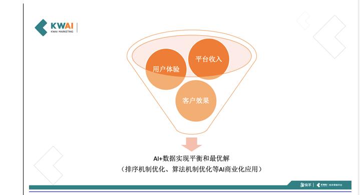 AI+社交，快手商业化落地之道