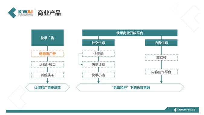 AI+社交，快手商业化落地之道