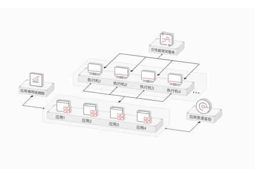 华为云CPTS体验馆正式开张!零基础掌握性能测试