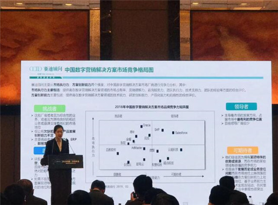 赛迪顾问:云徙科技正C位创新领跑数字营销