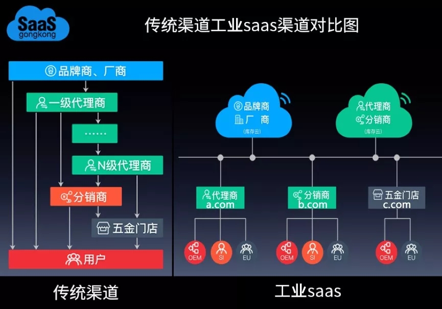 工业SaaS在北京盛大发布！