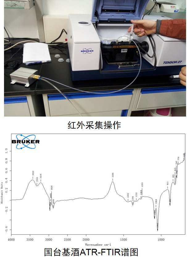 对话国台:品酒机器人或将引领白酒行业质量控制技术跨越式提升 对话国台:品酒机器人或将引领白酒行业质量控制技术跨越式提升