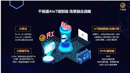 智慧园区·无感通行 