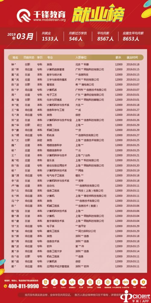 3月就业榜(文章)6