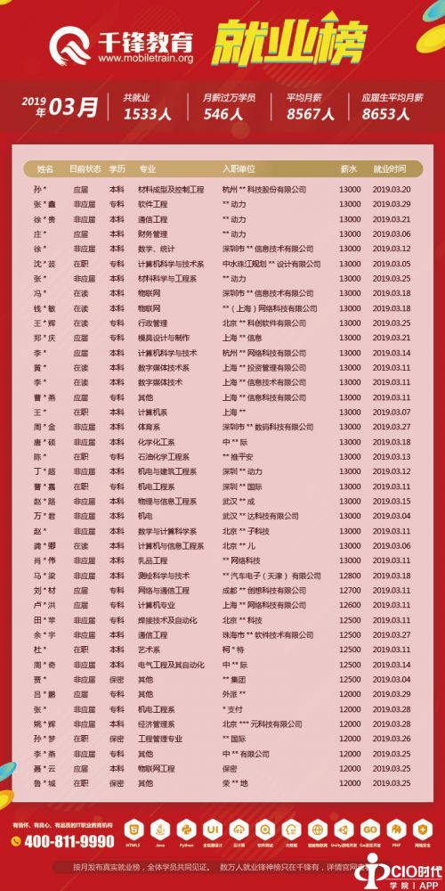 3月就业榜(文章)4