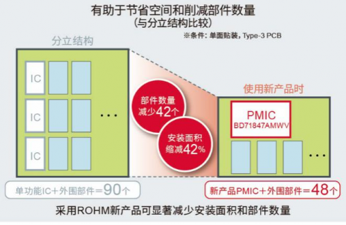 罗姆推出适用于恩智浦 “i.MX 8M Mini系列”处理器的电源管理IC4