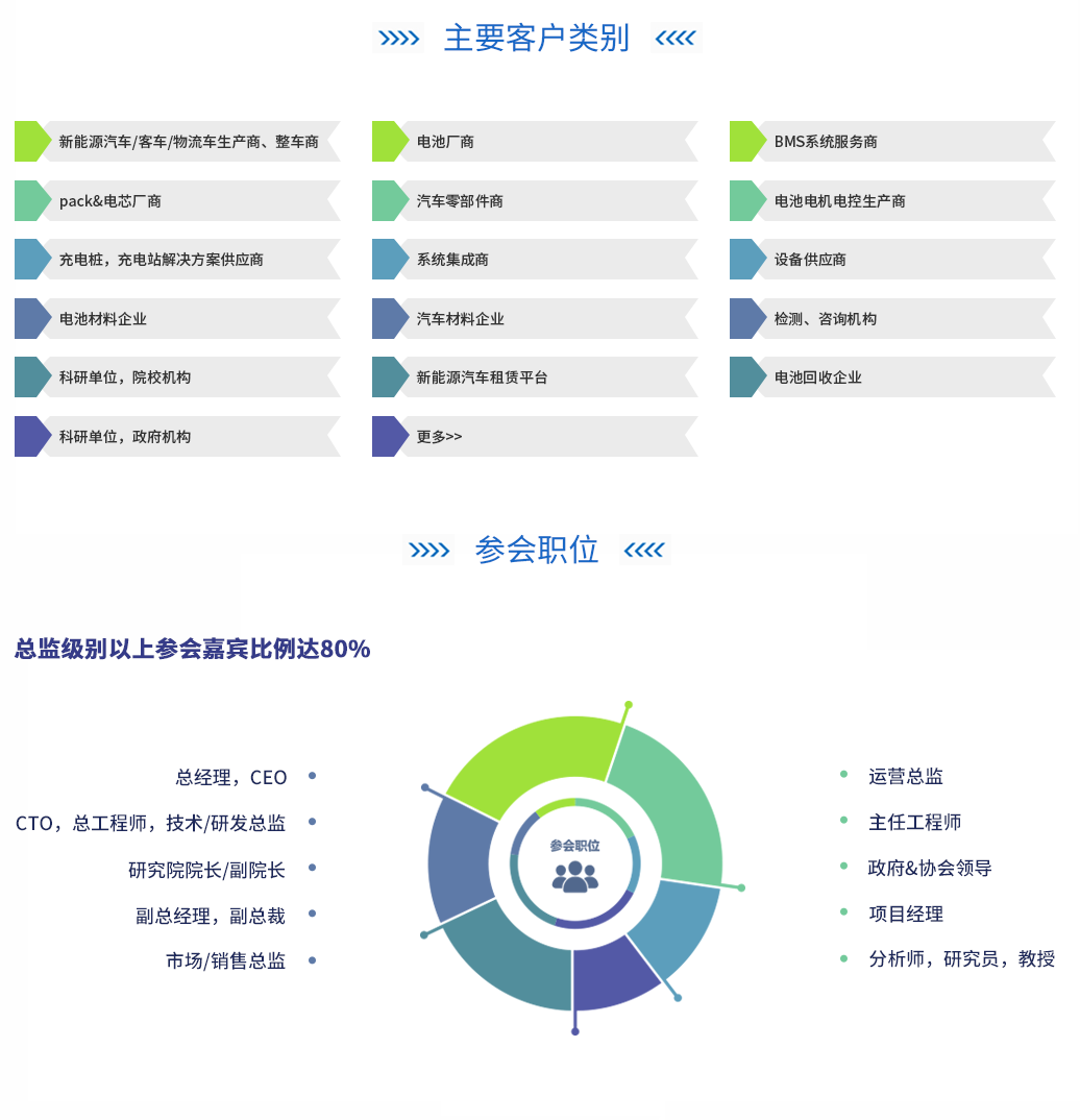 【最新参会企业】600+行业高层、顶尖专家演讲、上市公司及龙头企业CEO……齐聚全球新能源汽车&电池