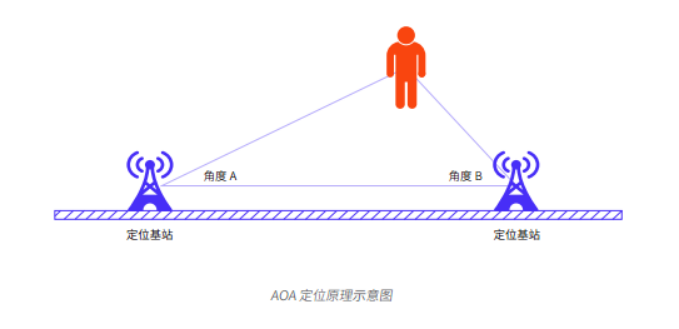 UWB报告-简版4136.png