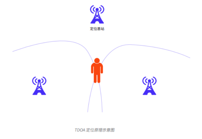 UWB报告-简版4048.png
