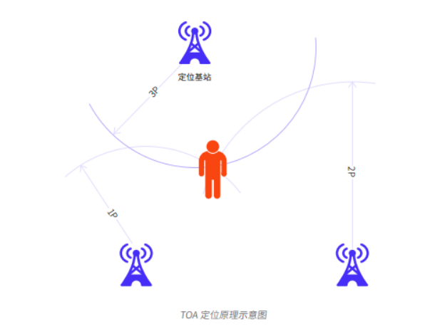 UWB报告-简版3662.png