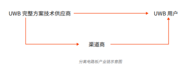 UWB报告-简版4787.png