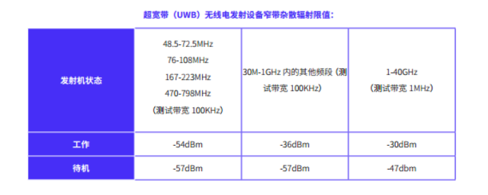 UWB报告-简版2572.png