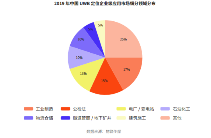 UWB报告-简版8464.png
