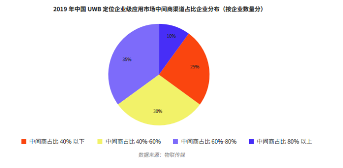 UWB报告-简版11853.png