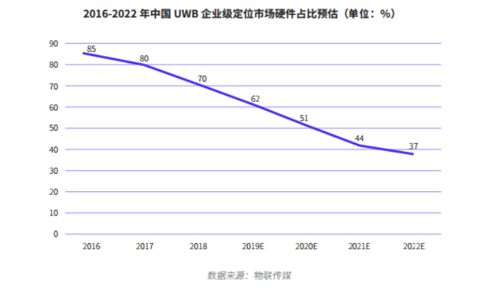 UWB报告-简版5694.png