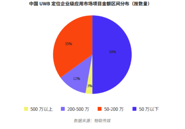 UWB报告-简版9279.png