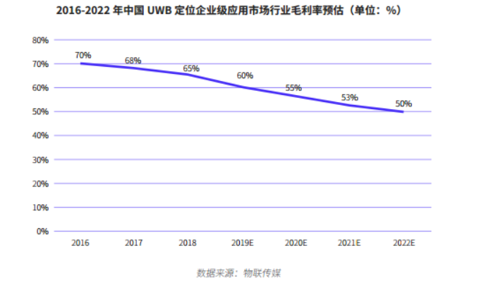 UWB报告-简版7114.png