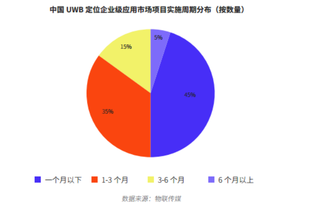 UWB报告-简版9704.png