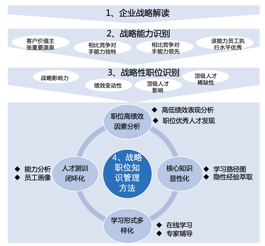 如图片无法显示，请刷新页面