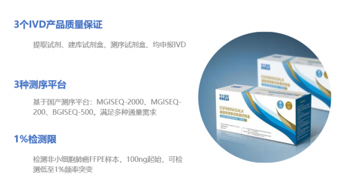 华大基因肺癌高通量测序多基因检测试剂盒获批，国产高通量测序仪走进肿瘤临床