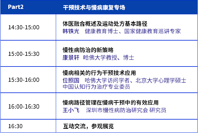 慢性病防控如何进行？这场论坛不容错过！