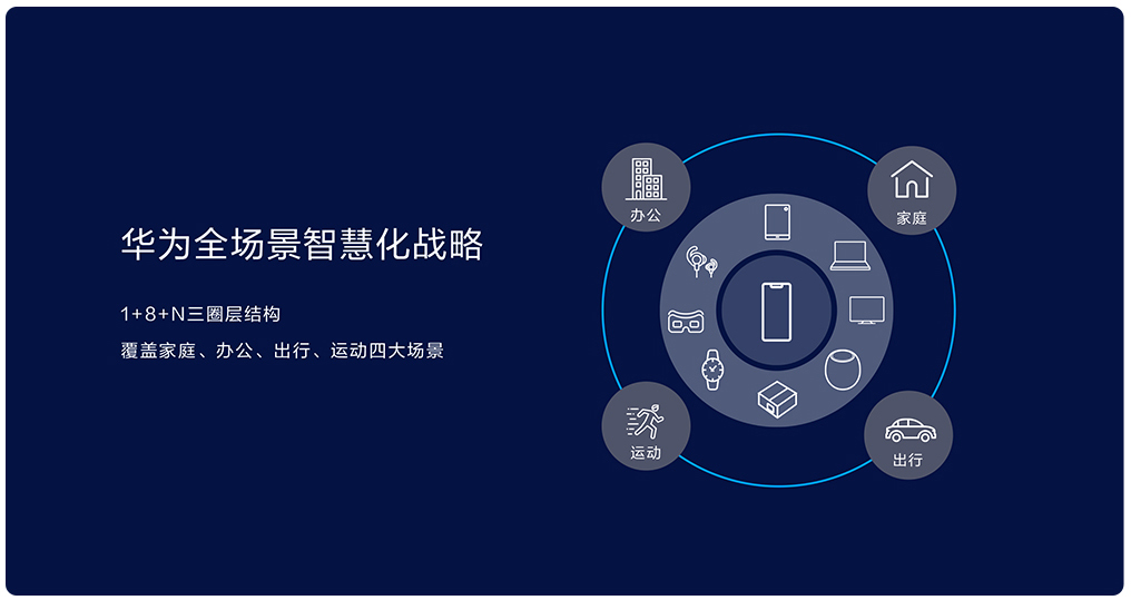 9月19日德国慕尼黑 华为智慧屏终于要揭开神秘面纱了！