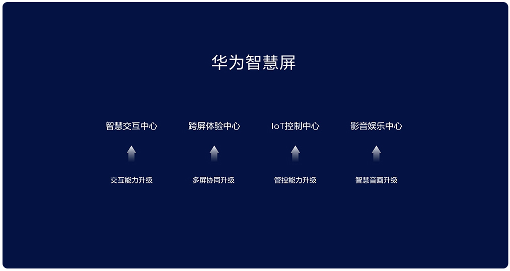 9月19日德国慕尼黑 华为智慧屏终于要揭开神秘面纱了！