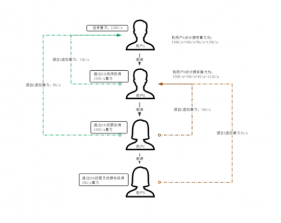 云图片