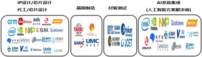 2019中国AI芯片行业发展现状及行业前景分析(图) 2019中国AI芯片行业发展现状及行业前景分析(图)