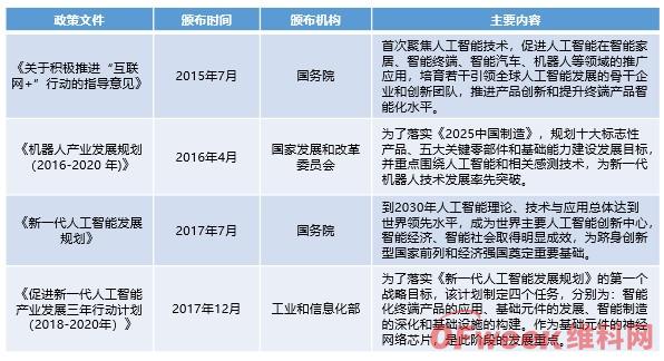 2019中国AI芯片行业发展现状及行业前景分析(图) 2019中国AI芯片行业发展现状及行业前景分析(图)