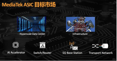 全面布局5G、AI市场：MediaTek 7nm制程SerDes技术领跑行业