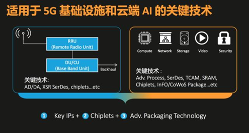 全面布局5G、AI市场：MediaTek 7nm制程SerDes技术领跑行业