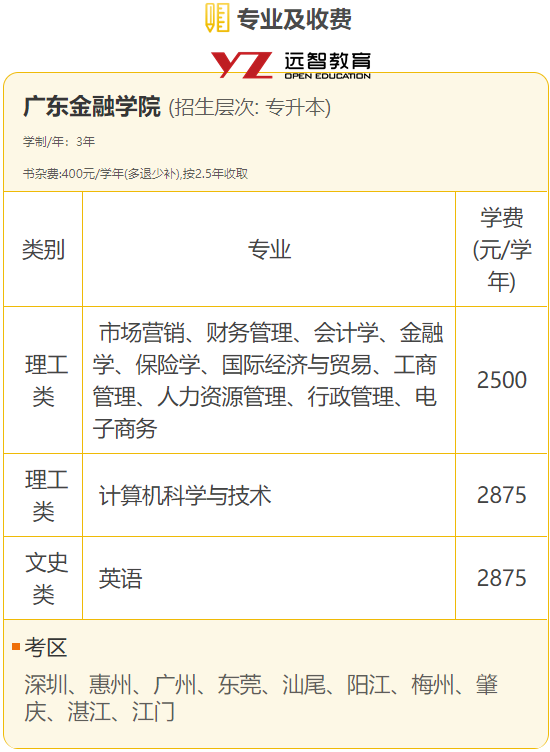远智,远智教育,上进奖学金,奖学金