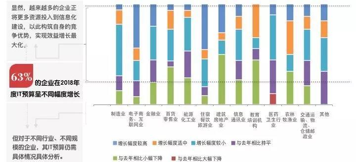 2018企业IT预算报告.jpg
