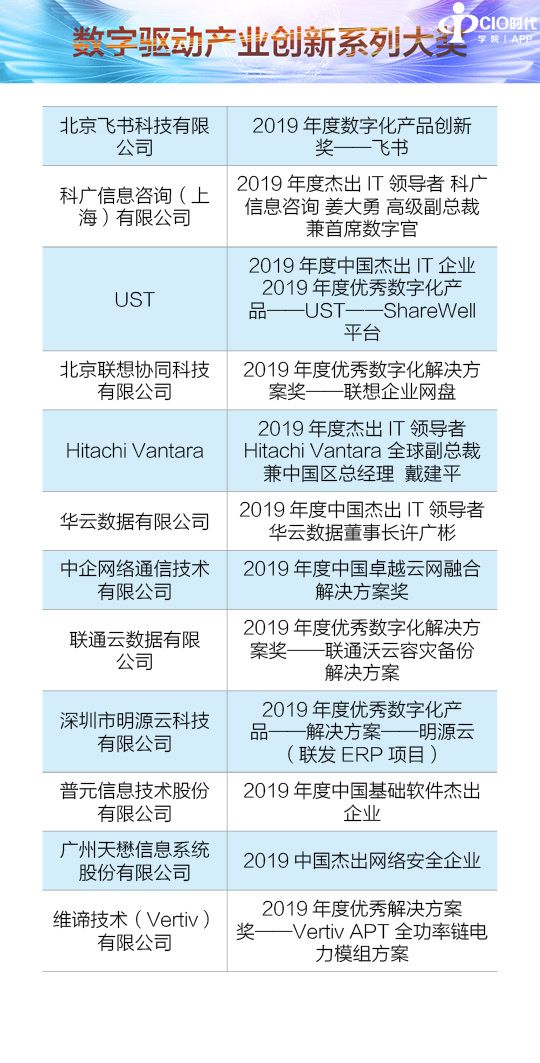周日新闻用的榜单图片%20给焦旭/厂商奖.jpg