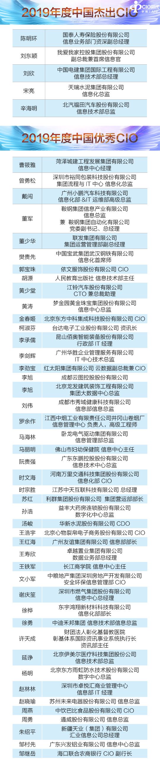 周日新闻用的榜单图片%20给焦旭/CIO榜单.jpg