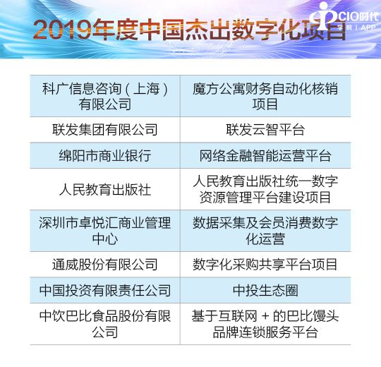 周日新闻用的榜单图片%20给焦旭/项目奖榜单.jpg