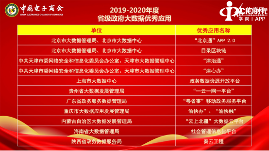 2020中国大数据应用年会暨中国电子商会大数据委员会成立大会在京成功召开