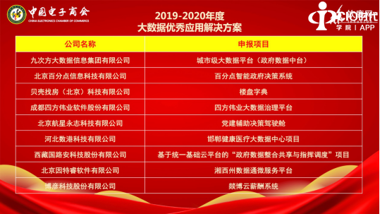 2020中国大数据应用年会暨中国电子商会大数据委员会成立大会在京成功召开