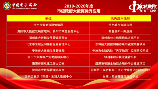 2020中国大数据应用年会暨中国电子商会大数据委员会成立大会在京成功召开