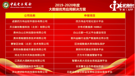 2020中国大数据应用年会暨中国电子商会大数据委员会成立大会在京成功召开