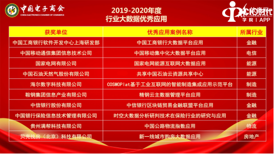2020中国大数据应用年会暨中国电子商会大数据委员会成立大会在京成功召开