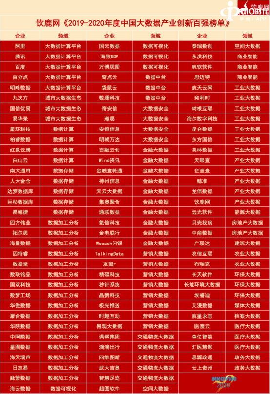 2020中国大数据应用年会暨中国电子商会大数据委员会成立大会在京成功召开