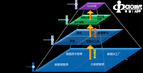 CCW：浪潮企业大数据获评