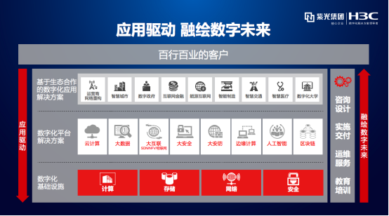 数字化转型 齐鲁新风貌 紫光旗下新华三荣获“2019年度领军企业”称号1401.png