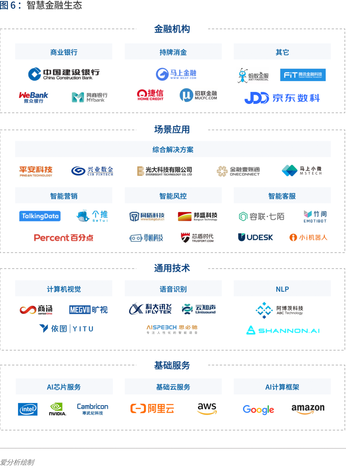 实践与展望：AI如何为金融业创造价值 